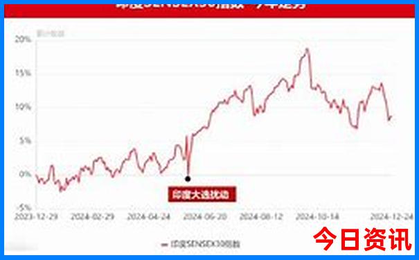 重庆避暑景点哪里最好